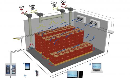Δυναμική Ψύξη