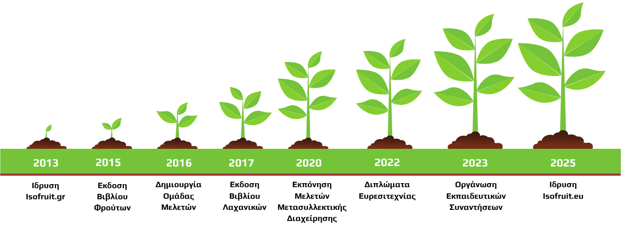 Διακοσμητική εικόνα